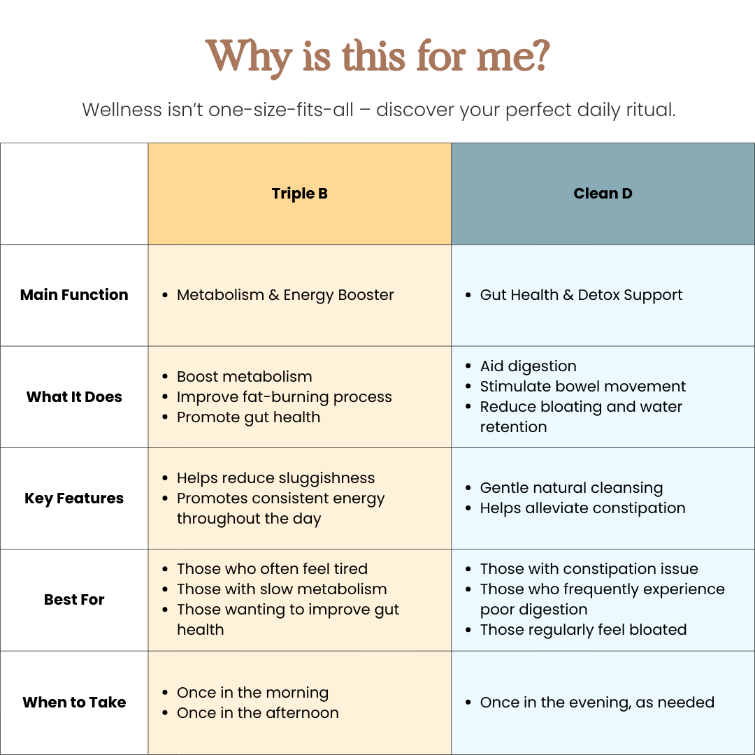 Metabolic Cleanse Bundle
